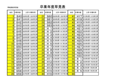 1970年生|1970年[昭和45年]生まれ【学年・入学・卒業 早見表】｜早生まれ 